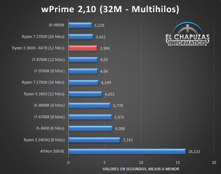 ryzen_5_3600_bench_8.jpg