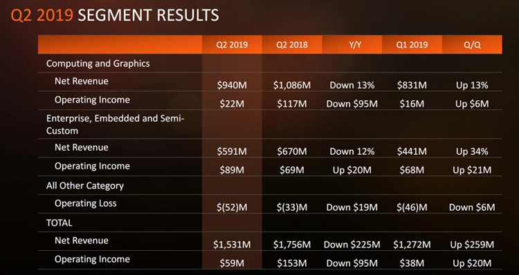 amd-q3-by-segment.jpg