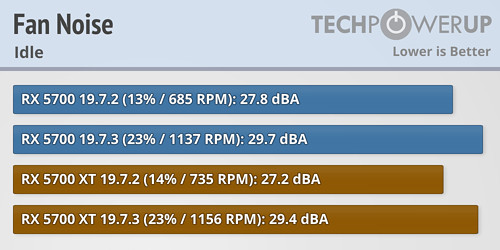 amd_19.7.3_fan_speed_5.jpg