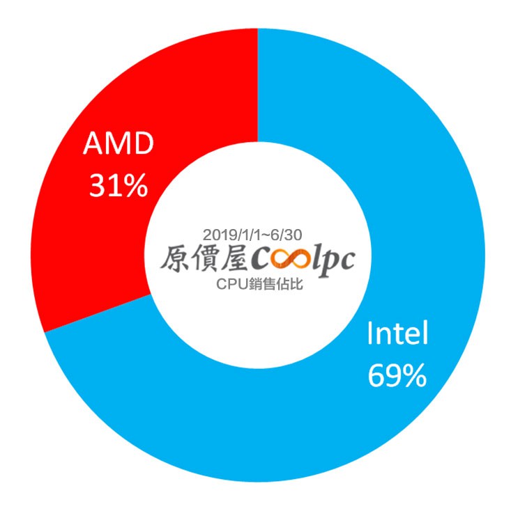 amd_jul_3.jpg