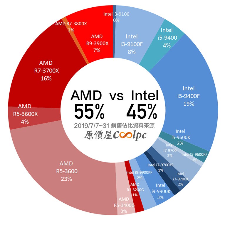 amd_jul_4.jpg