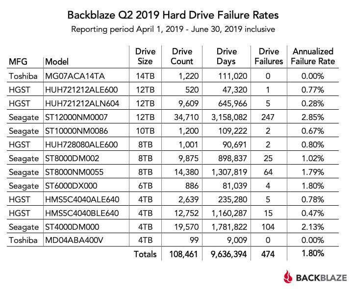 backblaze_q2_2.jpg