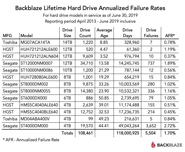 backblaze_q2_3.jpg