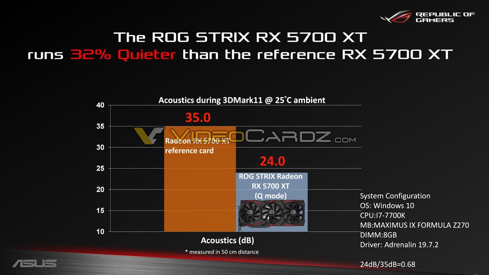 rog_strix_rx_5700_xt_7.jpg