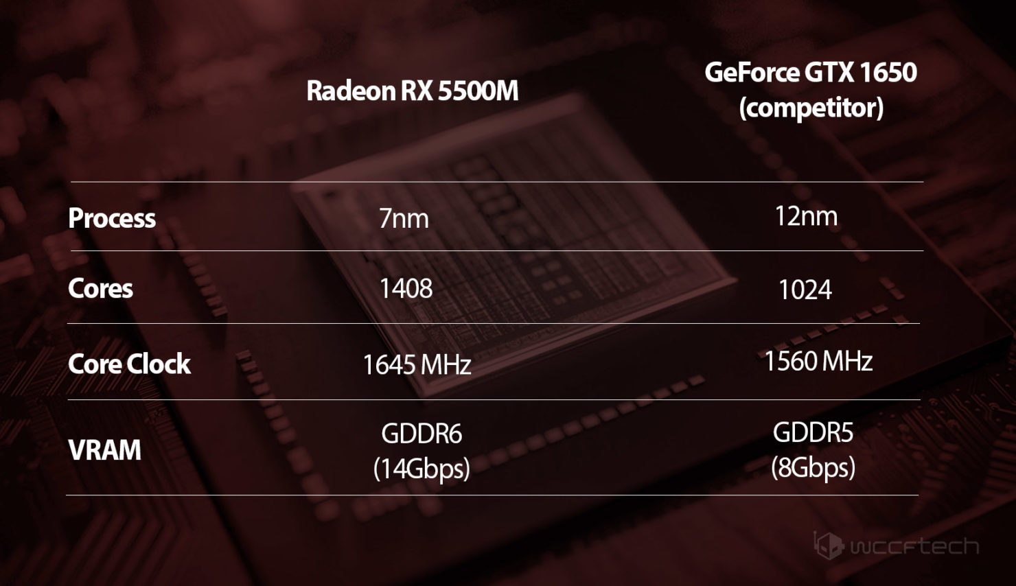 AMD-rx5500m_5300m_2.jpg
