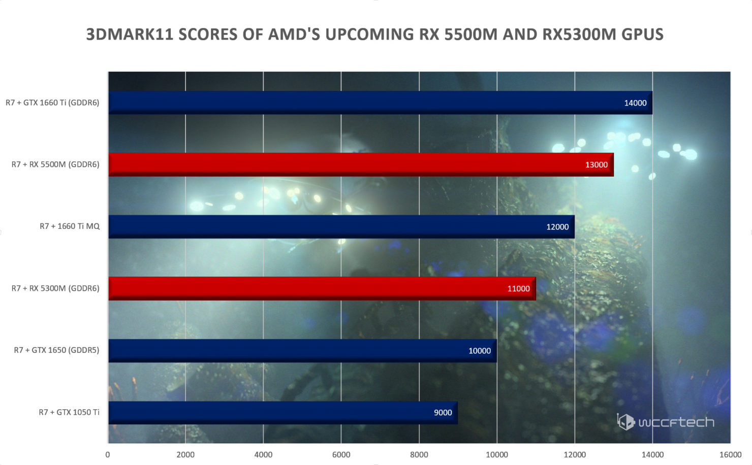 AMD-rx5500m_5300m_3.jpg