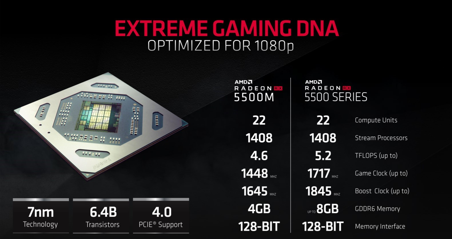 AMD-Radeon-RX-5500-1.jpg
