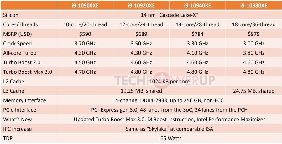 core_x_10th_2.jpg