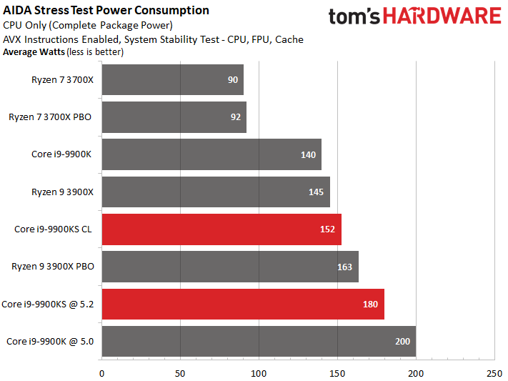 i9-9900ks_rv_1.png