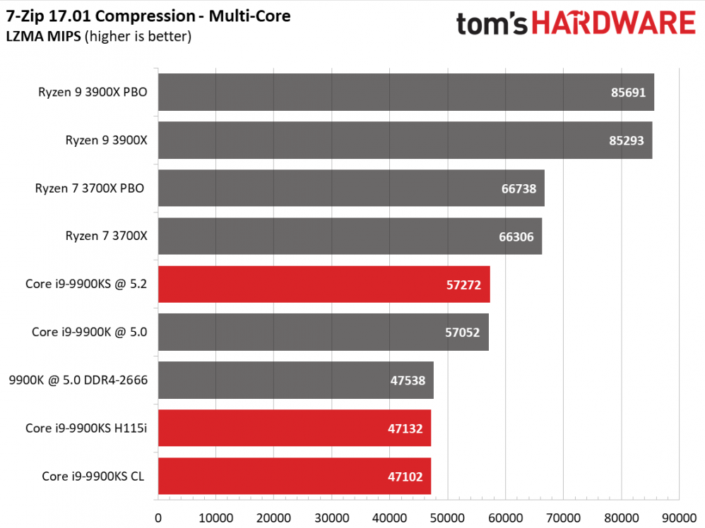 i9-9900ks_rv_14.png