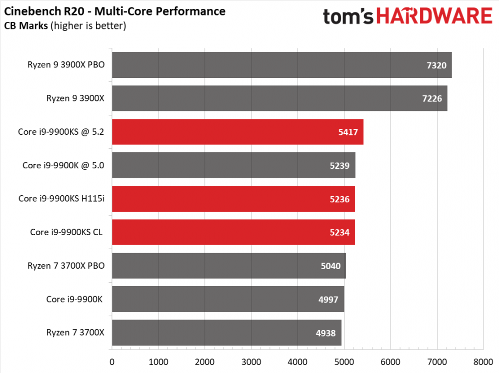 i9-9900ks_rv_8.png