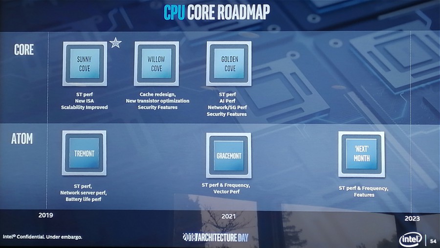 intel_roadmap_1021.jpg