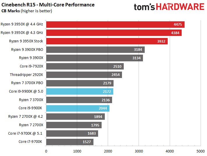 ryzen_9_3950x_oc_5.jpg