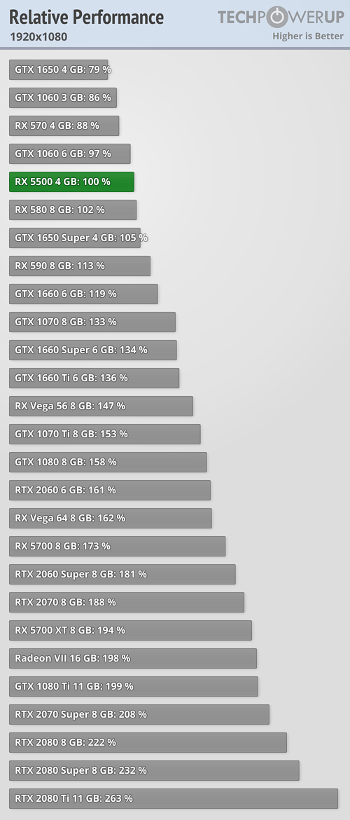 rx5500-performance_1080.png