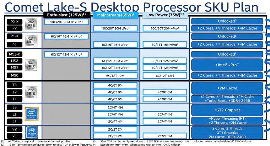 INTEL-Comet-Lake-S-K_125W.jpg