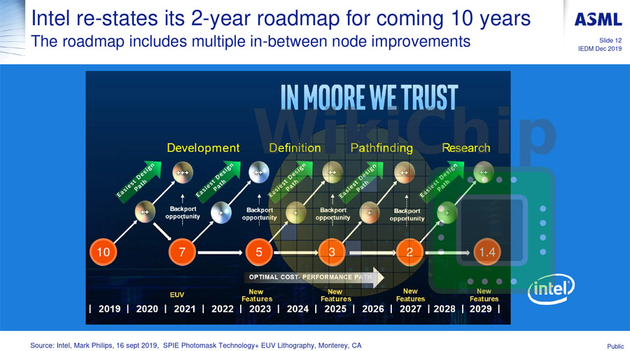 Intel_Roadmap_2020.jpg