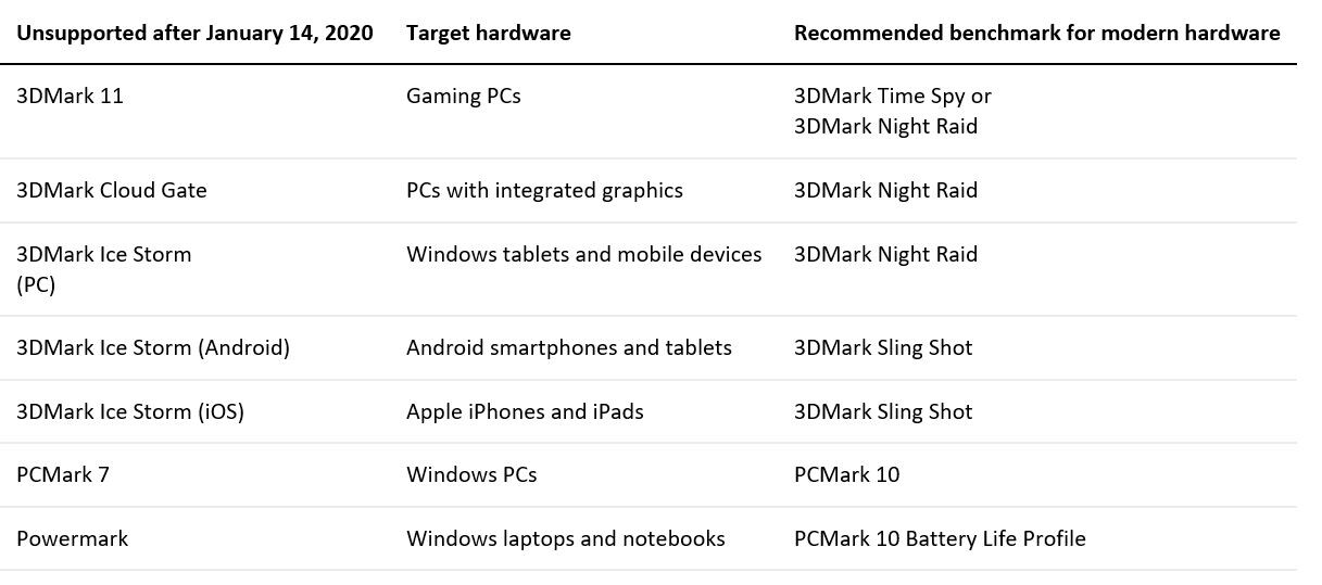 ulbenchmark_1220.jpg