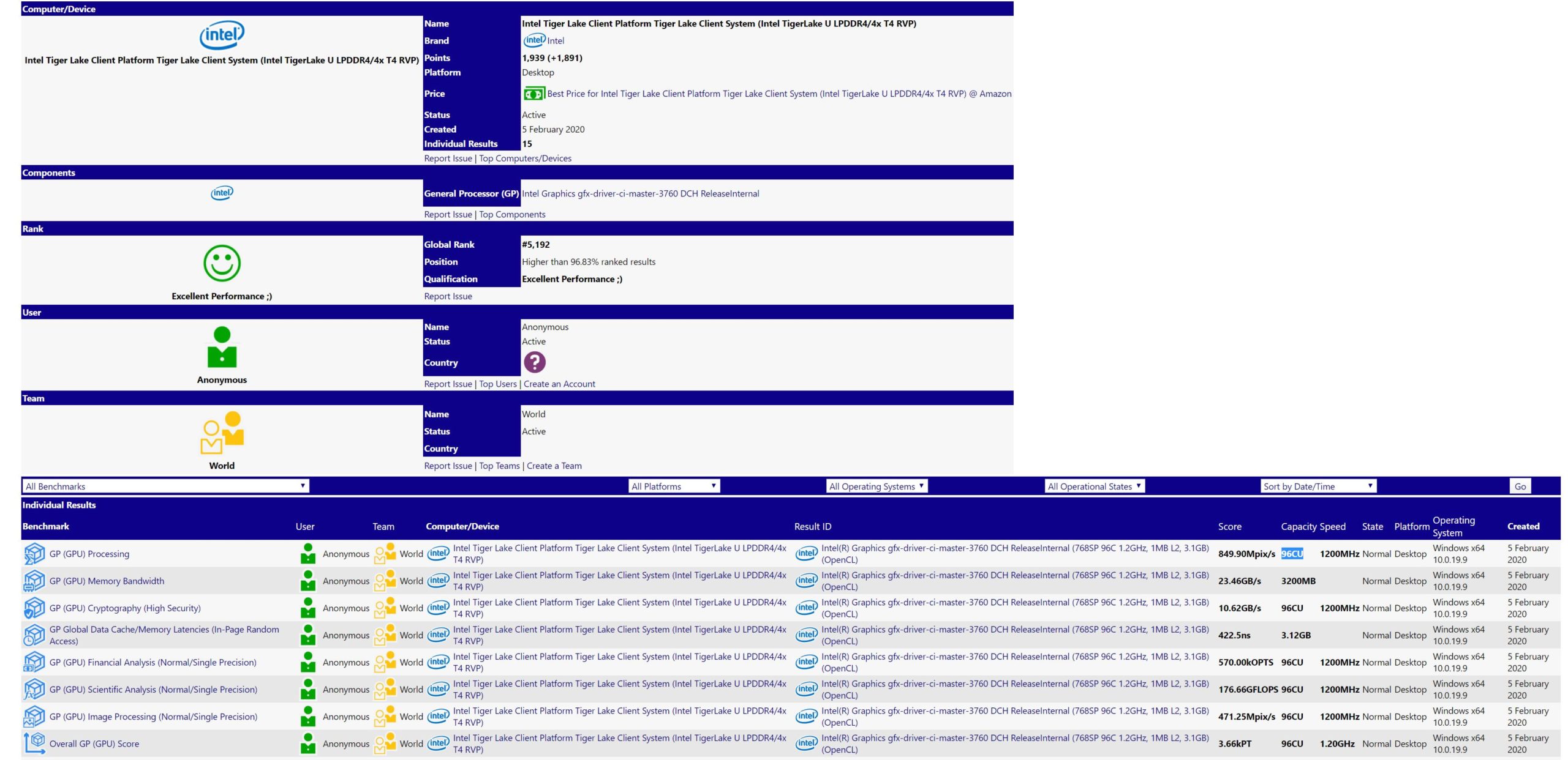 Sisoft-Sandra-Intel-tgl_gpu.jpg