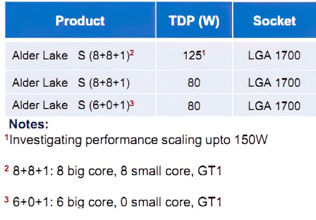 Intel-Alder-Lake-S.jpg