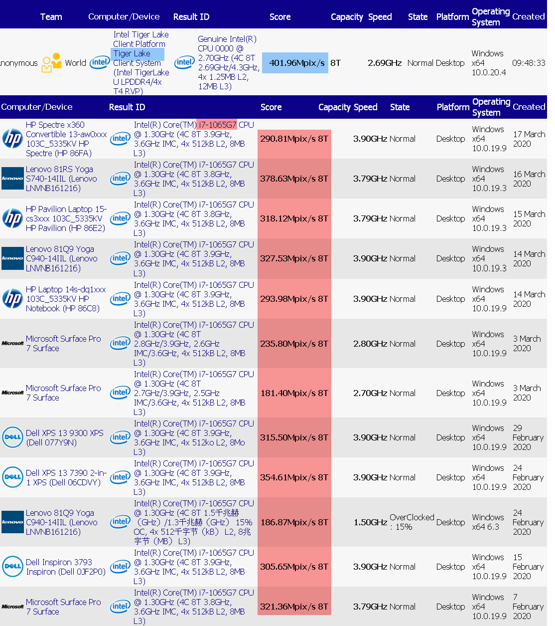 Intel-Tiger-Lake-2.png