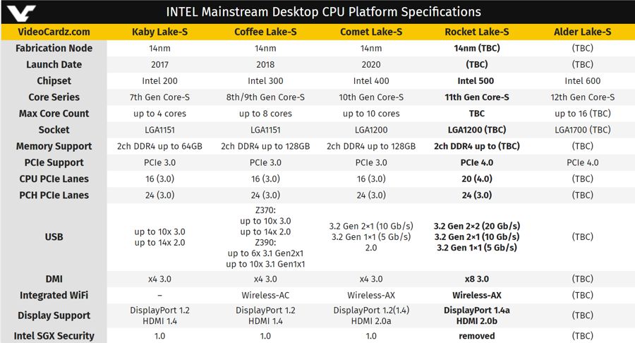 Intel_500_chip_2.jpg