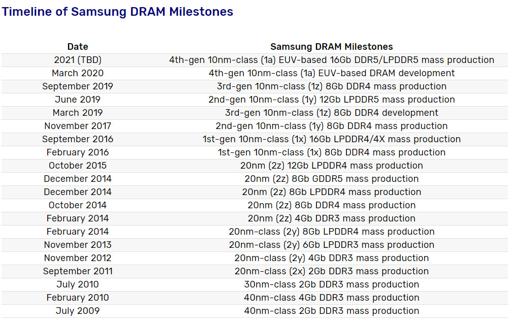 Samsung_DRAM.jpg
