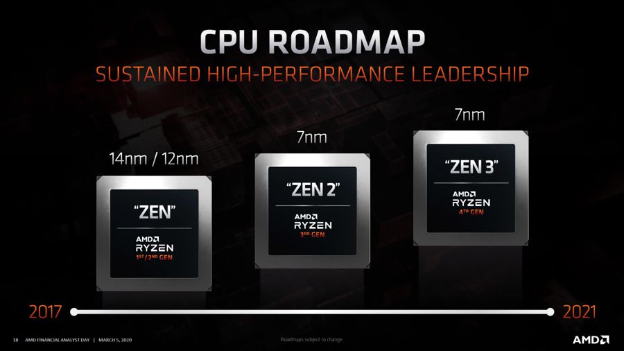 amd_ryzen4000_navi2x_2.jpg