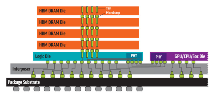 micron_hbm2_2.jpg