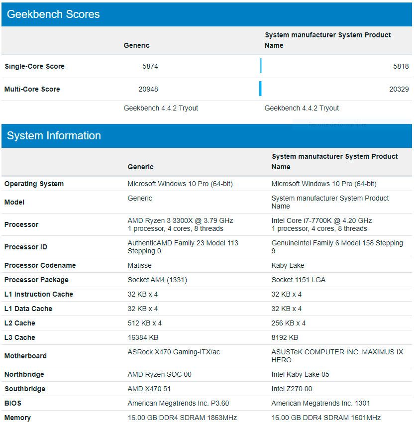 ryzen3_3300x_bench.jpg