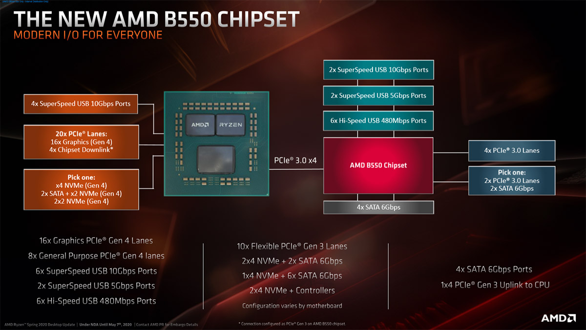 Amd 處理器b550 主板6月開賣 A5 9月 Ryzen 4000 桌面版10月 滄者極限