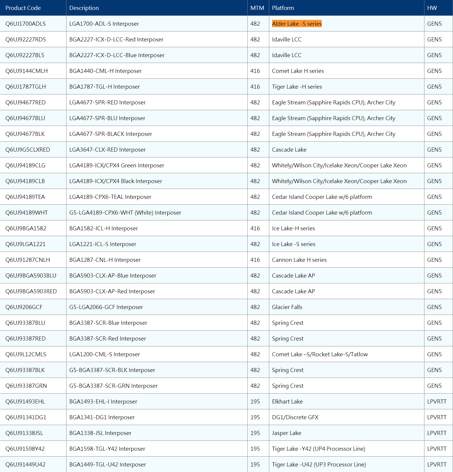 Intel-Alder-Lake-S-1.png