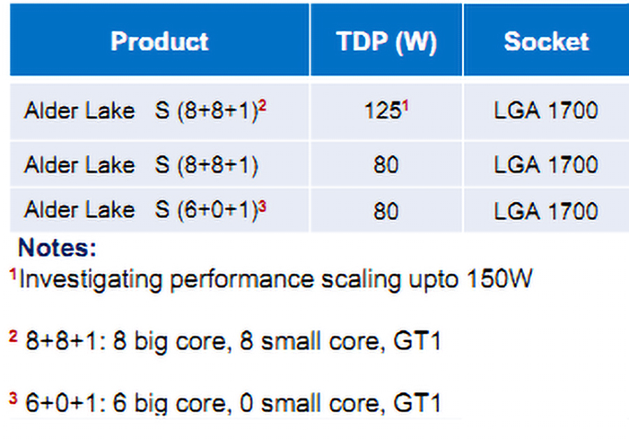 Intel-Alder-Lake-S-3.jpg