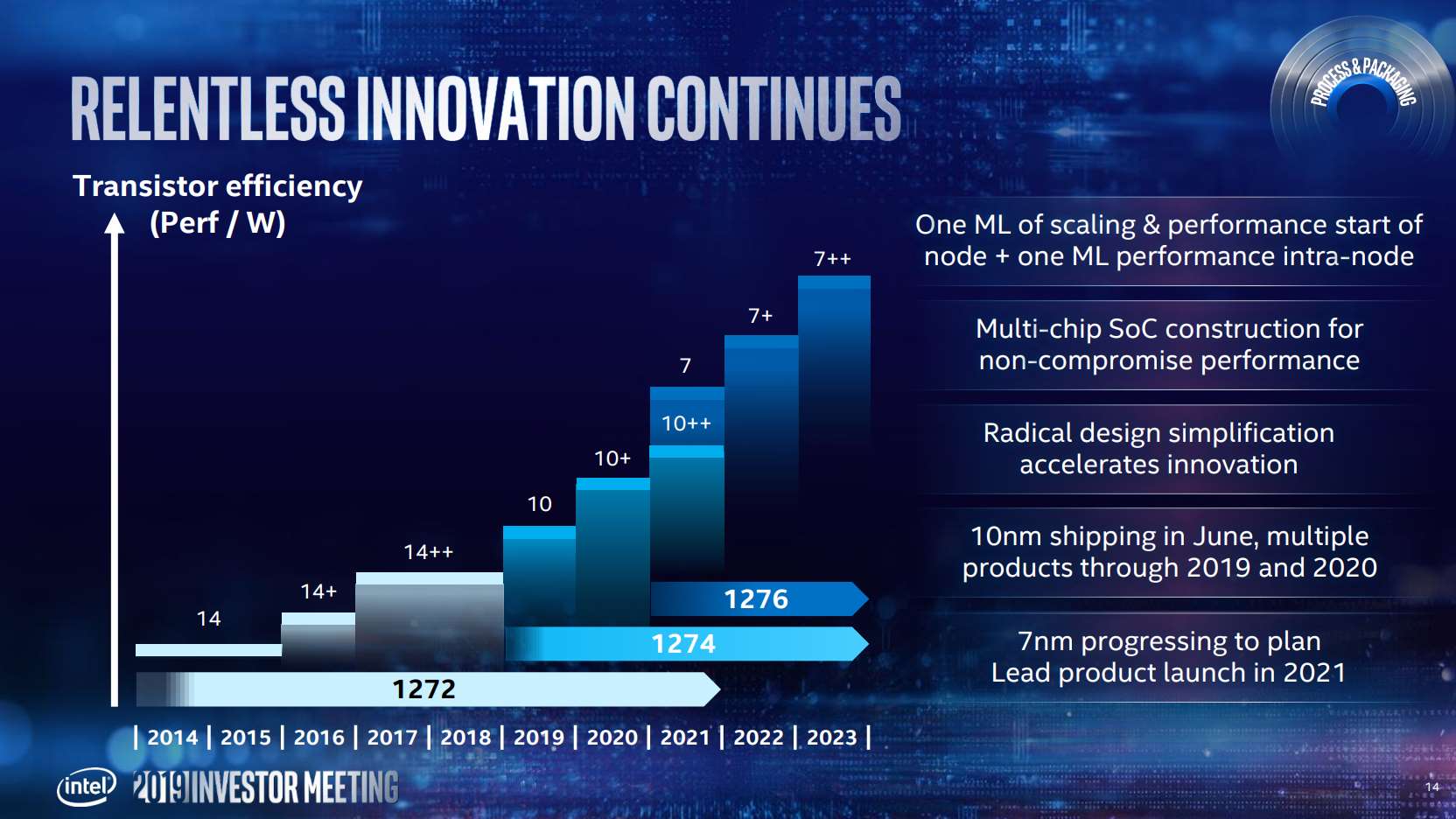 intel-cpu-roadmap.jpg