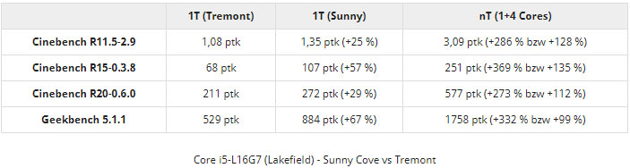 intel-lakefield-bench_6.jpg