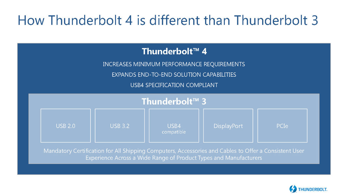 intel-thunderbolt4-3.jpg