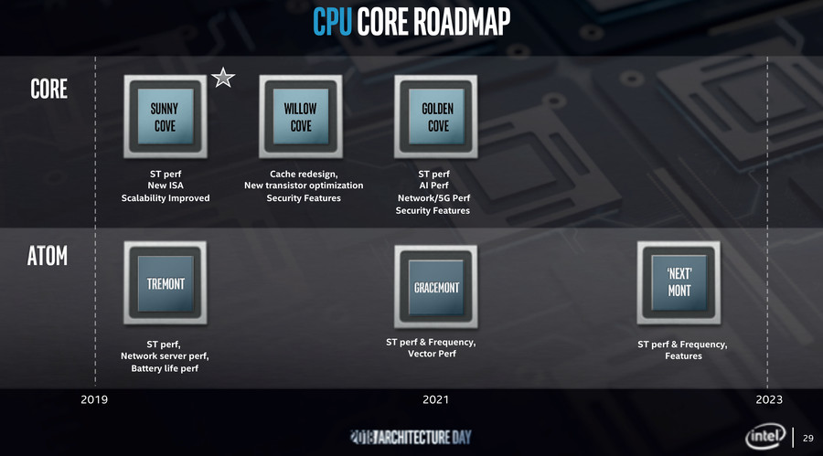 sunny_cove_roadmap.jpg