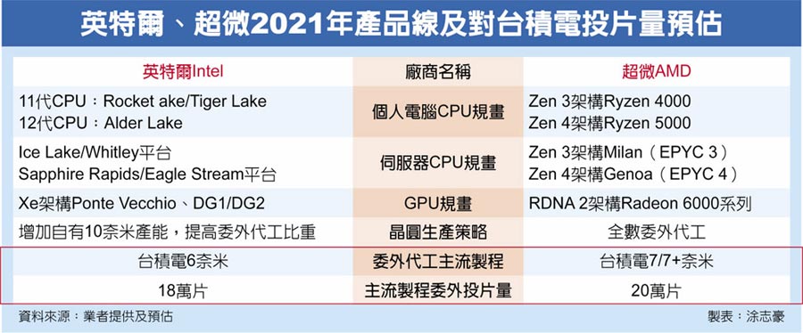 tsmc_intel.jpg