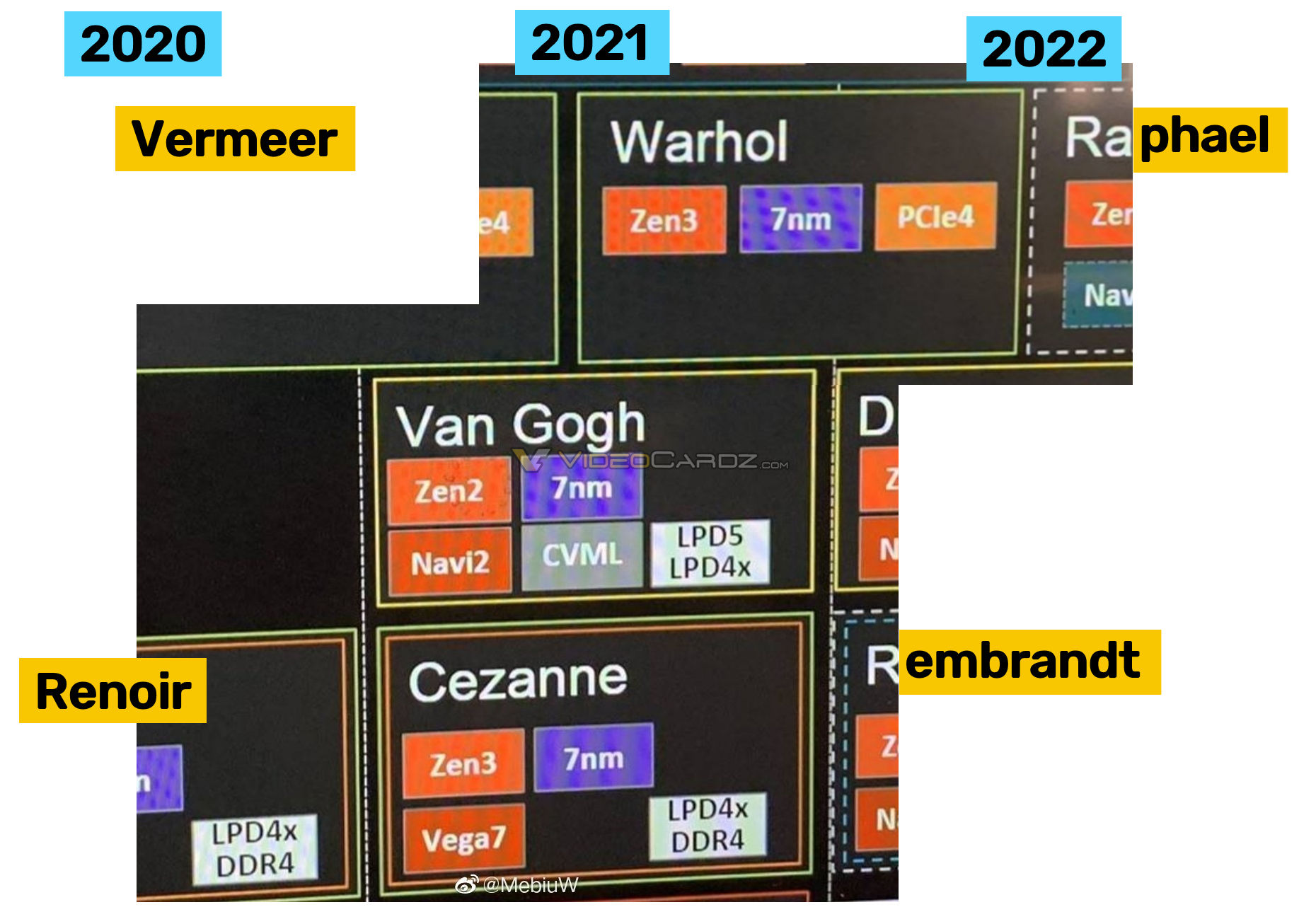 AMD-Ryzen-2022-Roadmap.jpg