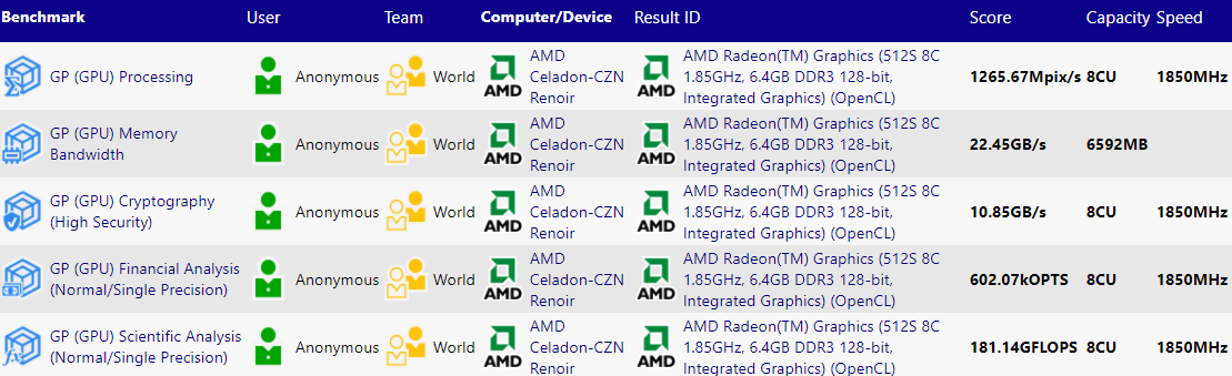 AMD-Ryzen-5000-Cezanne.png