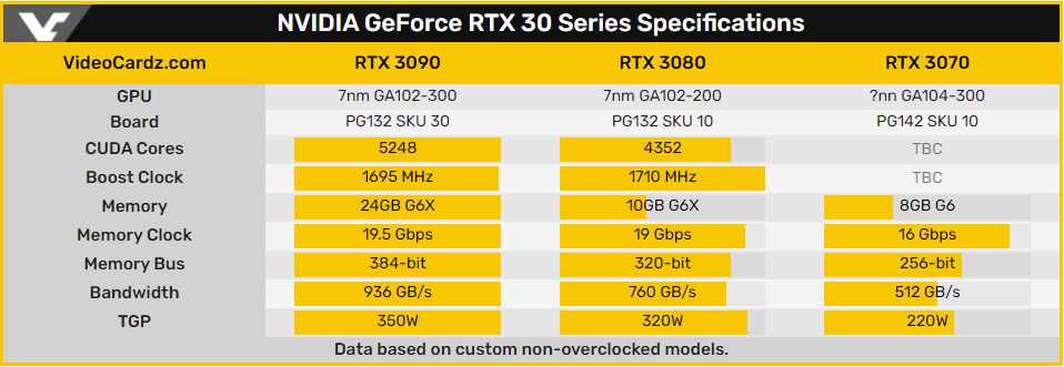 RTX30_spec.jpg