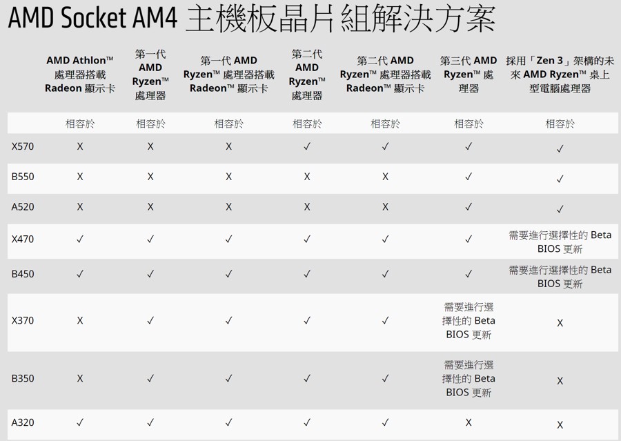 amd_b550_3200g_5.jpg