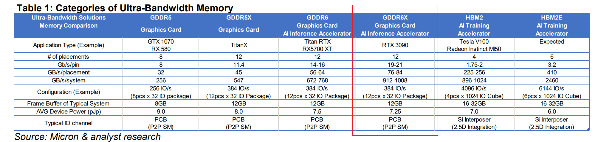 micron_gddr6x.png