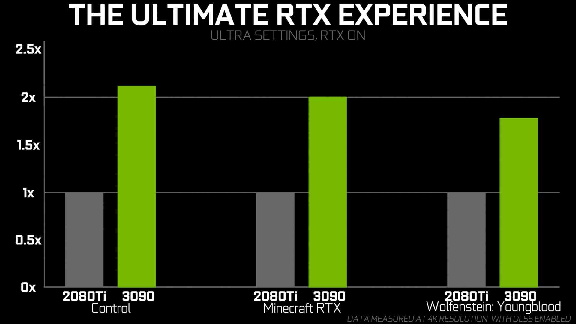 rtx3090_2080ti_bench_1.jpg