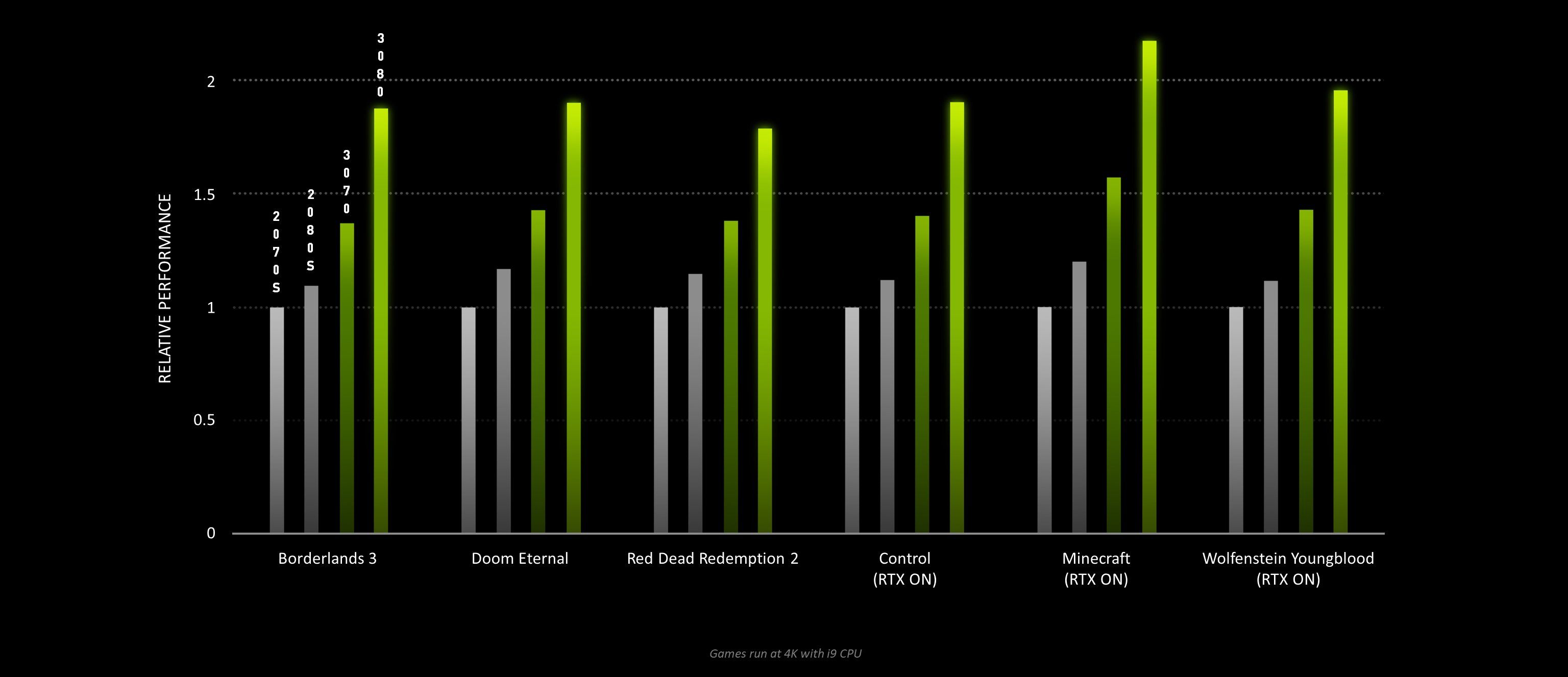 NVIDIA-RTX-30_5.jpg