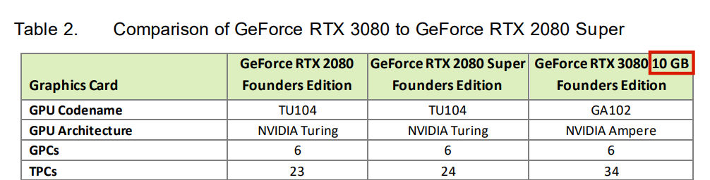 nvidia_rtx3080_20gb.jpg