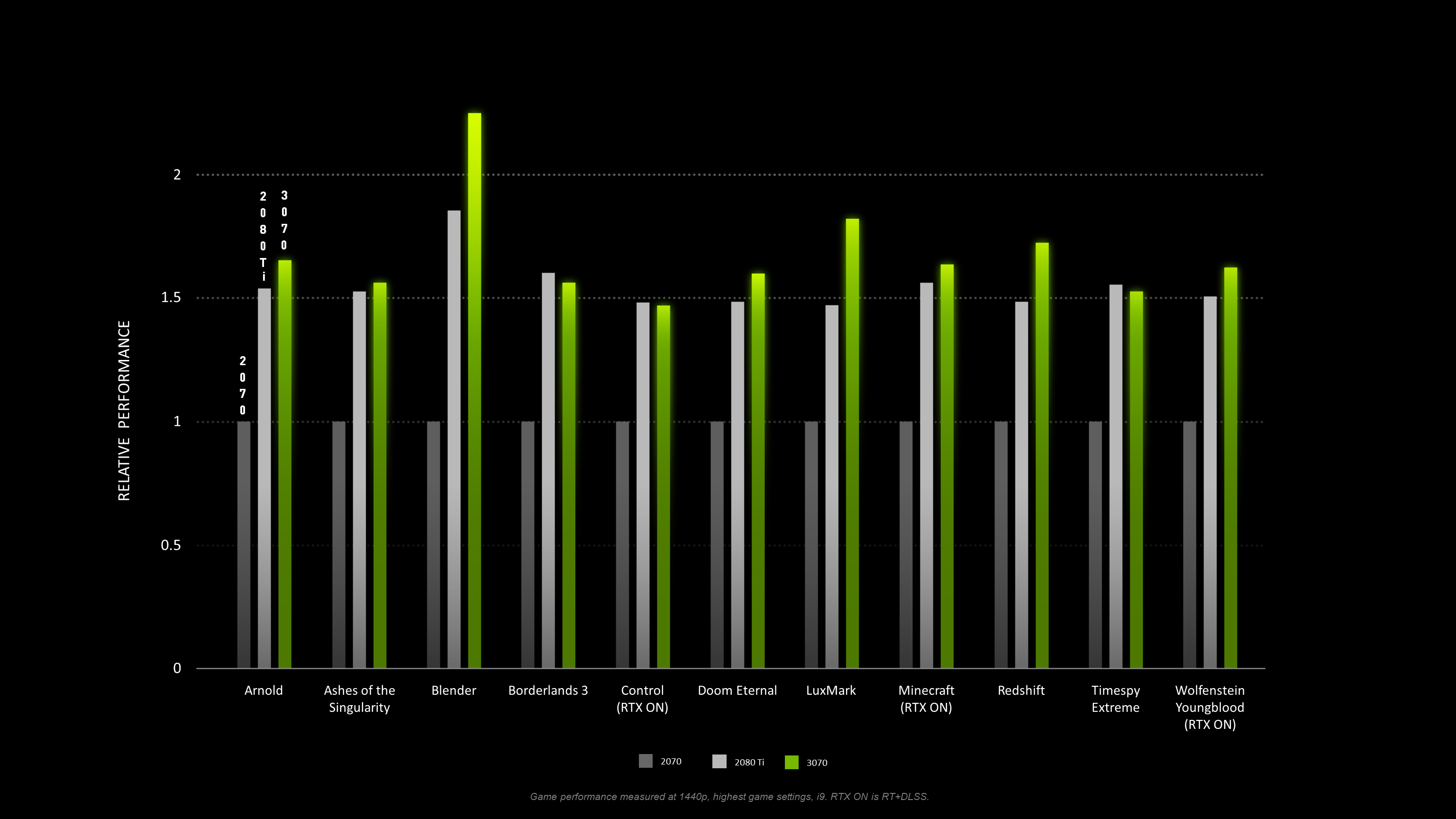 rtx-3070-perf.png