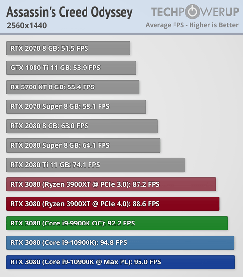 rtx3080_amd_intel_1.png