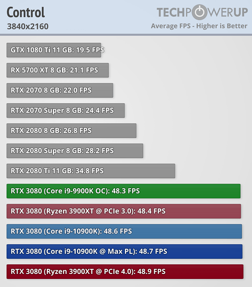 rtx3080_amd_intel_10.png