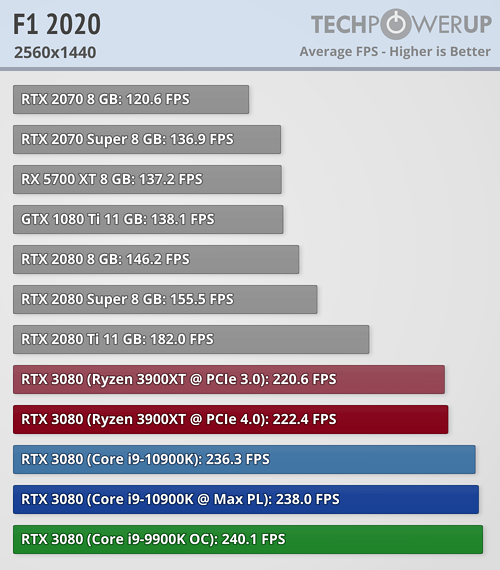 rtx3080_amd_intel_11.png