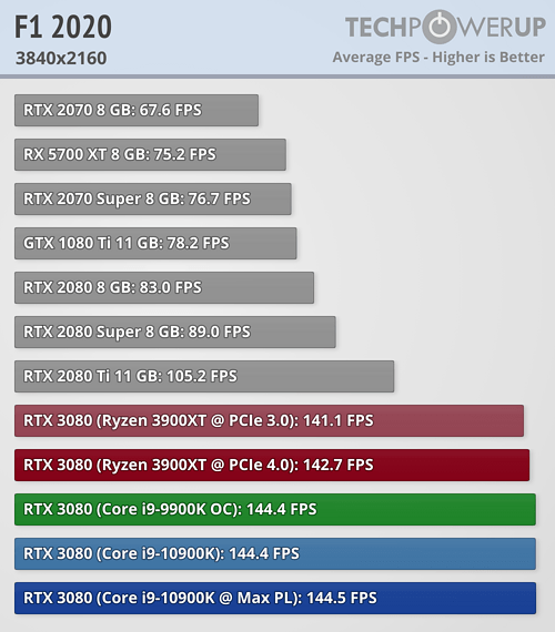 rtx3080_amd_intel_12.png